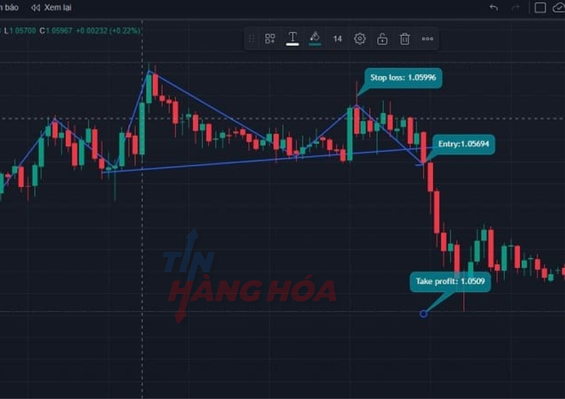 V&agrave;o lệnh ngay khi gi&aacute; vừa Breakout Neckline